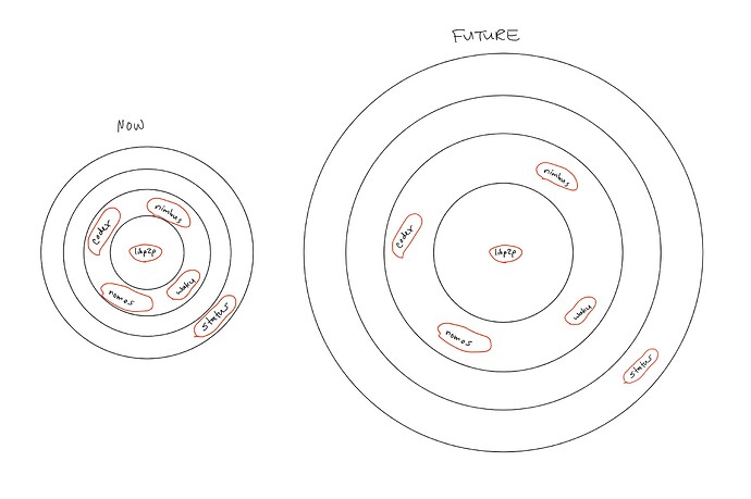 Project Alignment post graphics - Frame 1