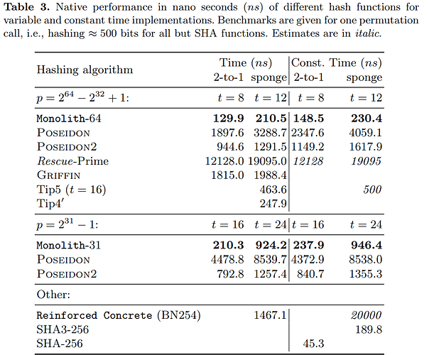 monolith_table