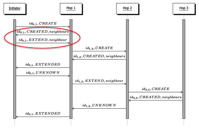 tribler onion routing