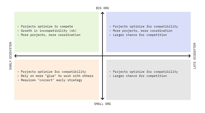 Project Alignment post graphics - Frame 2